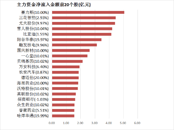我用AI交易试了3个月，竟意外赚到了人生第一桶金