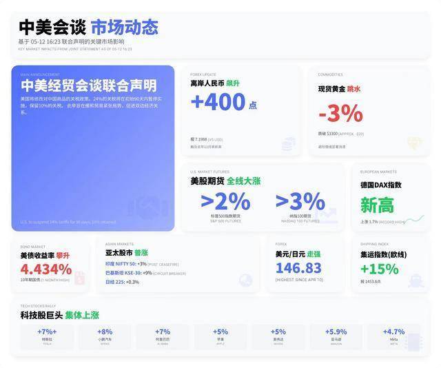 爱华外汇官网下载在量化交易时代，股票理财者该如何应对市场变动？