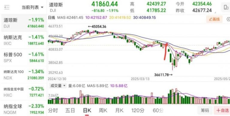 爱华外汇平台登录今天外汇行情波动，理财者必看关键解读！